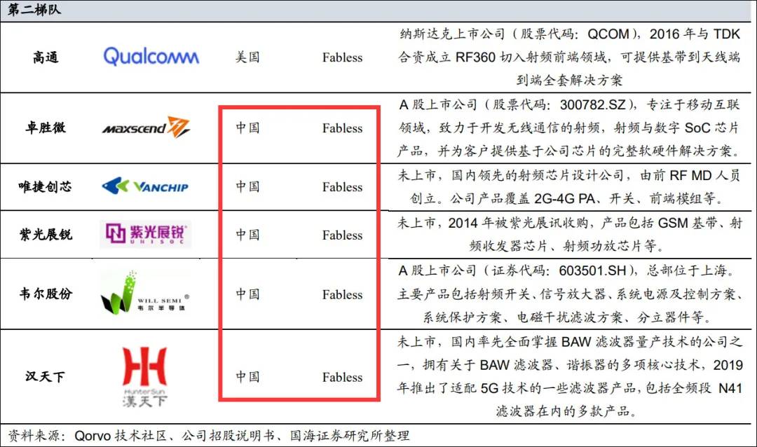 国海证券2021年5月研报截图-02