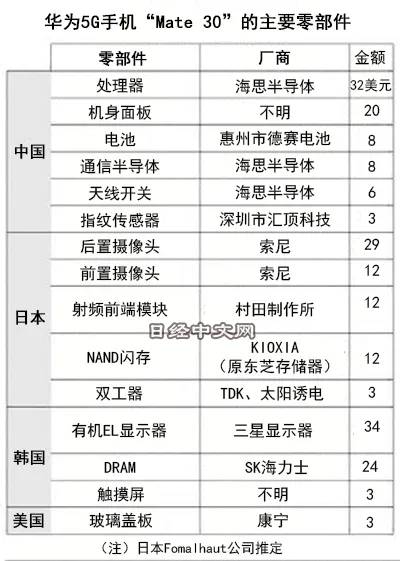 图片来源：日本经济新闻