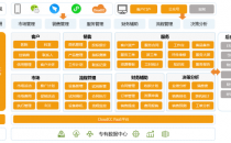 神州云动：CRM系统在制造业的佳实践