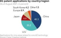 问道2030：6G迈入技术遴选窗口期