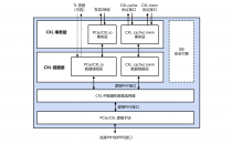 Rambus推出新CXL 2.0控制器，内置业界领先零延迟IDE安全模块