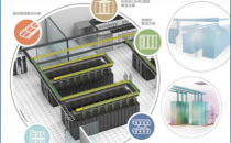 罗格朗数据中心整体解决方案将亮相IDCC2021年度大典