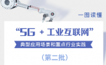 工信部发布第二批“5G+工业互联网”10个典型应用场景和5个重点行业实践