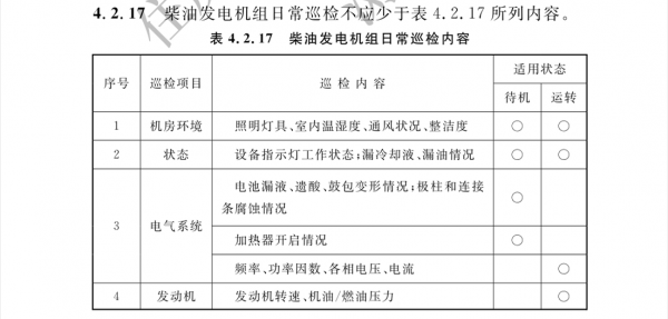 《数据中心基础设施运行维护标准》柴发日常巡检内容1