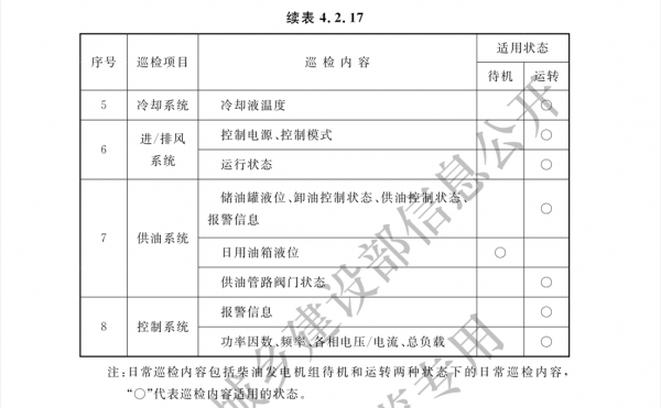 《数据中心基础设施运行维护标准》柴发日常巡检内容2