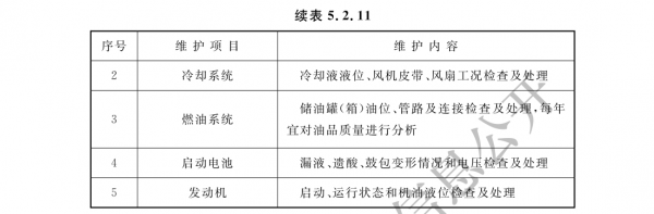 柴发应每月进行1次预防性维护，维护不应内容包括2