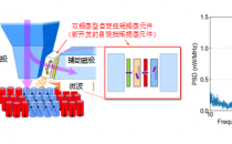 东芝硬盘成功验证“共振型微波辅助记录技术（MAS-MAMR）”