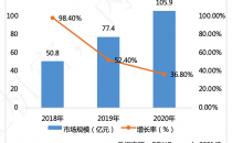 中国超融合厂商三甲出炉，华为、华云数据、新华三再次稳居中国超融合市场领导者