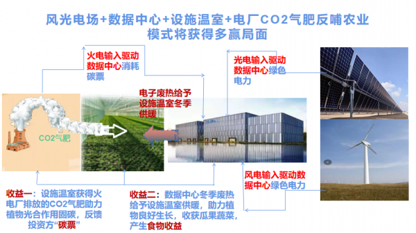 “算力基础设施绿色化转型”私享会 中国农业大学 袁小艳 余热回收与农业并行发展