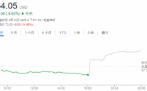 “云计算”成印钞机 甲骨文盘后大涨近15%