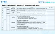 零碳数据中心等级评价方法初步确立