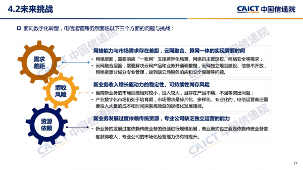 《电信业数字化转型发展白皮书（2022年）》：电信运营商挑战