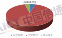 中国信通院发布《国内增值电信业务许可情况报告（2022.12）》