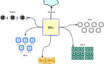 有了CPU、GPU，为啥还需要DPU？