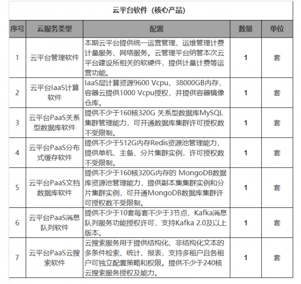 北京数据中心云平台国产化升级图1