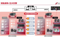 引领信创高质量发展，神州云科全国巡展正式启动！