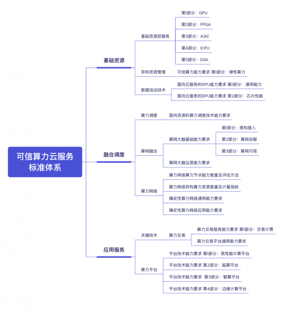 首批通过可信算力云服务评估