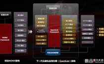 “数云融合”战略结硕果，神州数码重磅发布下一代云原生应用引擎OpenNJet