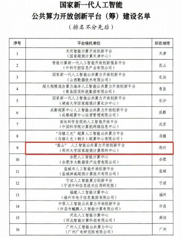 国家新一代人工智能公共算力开放创新平台名单