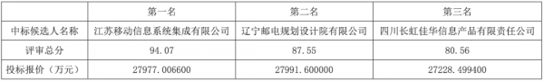 南京人工智能计算中心二期项目