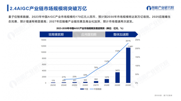 前瞻产业研究院大模型报告