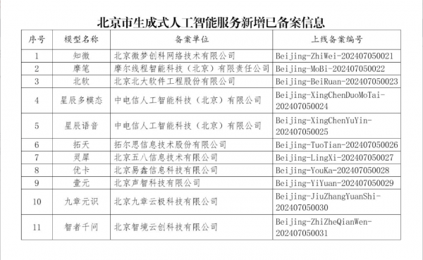 北京市生成式人工智能服务新增已备案信息